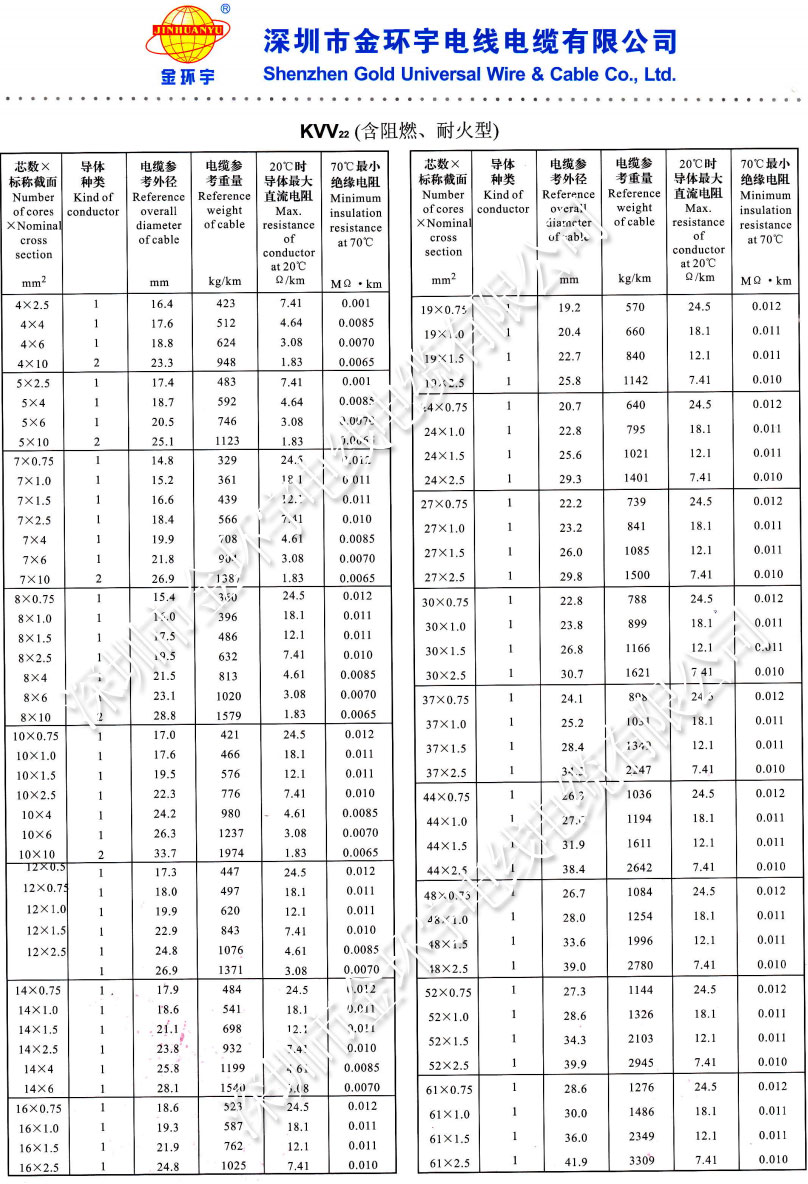 KVV22聚氯乙烯铜带铠装控制电缆载流量
